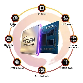 Amazon.com: AMD Ryzen Threadripper 3990X 64-Core, 128-Thread